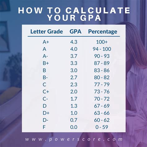 ubc gpa calculator 4.0.